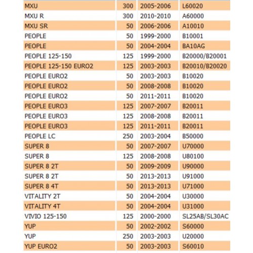 Intermittenza frecce per Kymco...