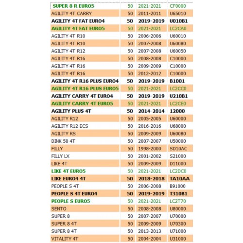 Copriventola volano Kymco Agility...
