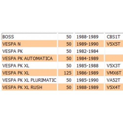 Piastra fermo serratura sella Piaggio...