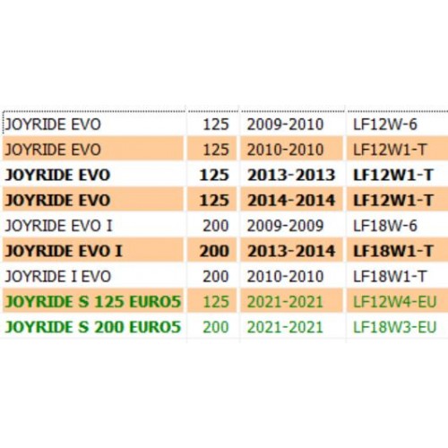 Chiave grezza per Sym Joyride -...