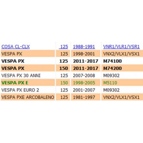 Coperchio motorino avviamento Vespa...