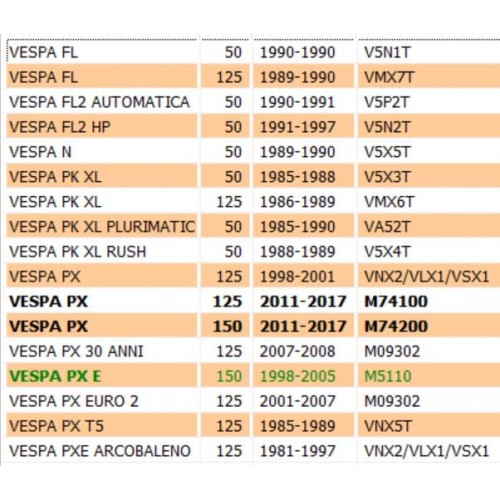 Coperchio sonda benzina per Piaggio...