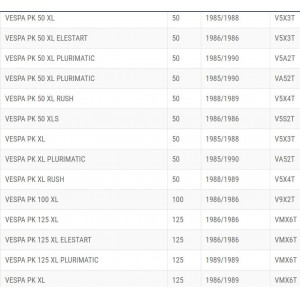 Coppia manopole in gomma... 2