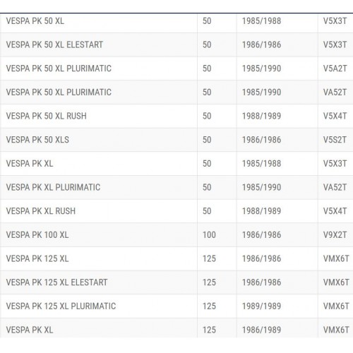 Coppia manopole in gomma per Vespa PK...