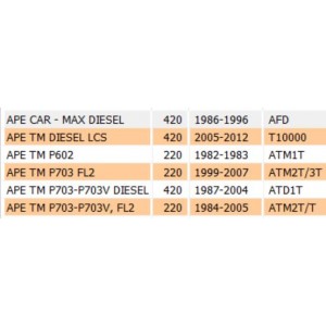 Kit ceppi freno anteriori e... 2