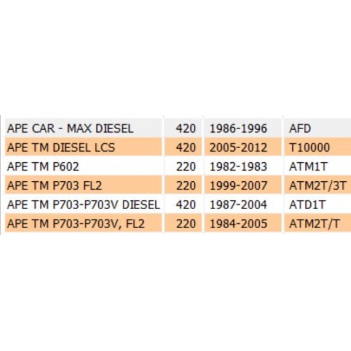 Kit ceppi freno anteriori e...