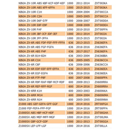 Leva frizione per Kawasaki Z1000...