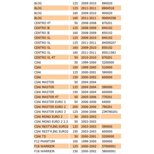 Devio luci sinistro Malaguti F12 100...