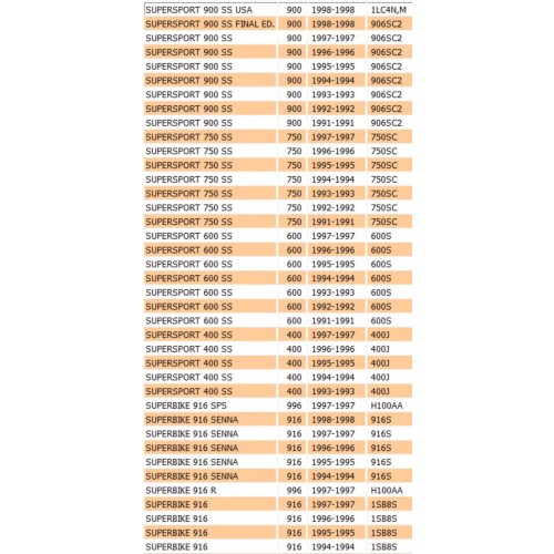 Vite scarico olio per Ducati...
