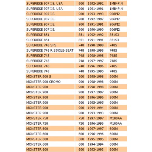 Vite scarico olio per Ducati...