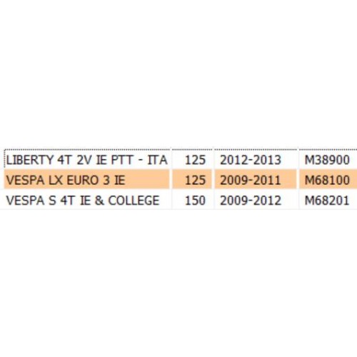 Cuffia superiore cilindro per Piaggio...