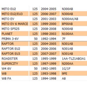 Seeger albero primario da... 2