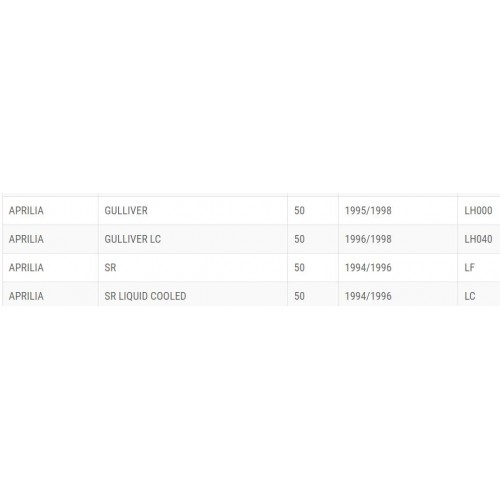 Trasmissione contachilometri per...