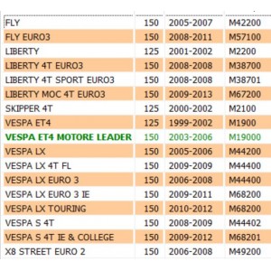 Puleggia primaria mobile... 2