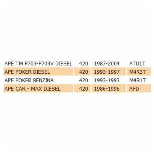 Perno coperchio frizione Piaggio Ape...