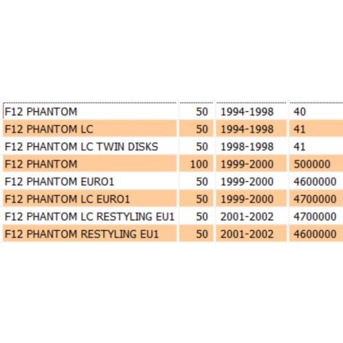Coppia tappeti poggiapiedi Restyling...