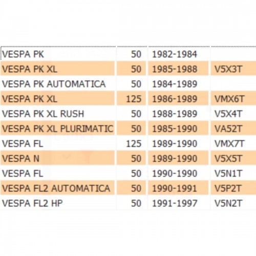 Copriruota di scorta Vespa PK 1 serie...