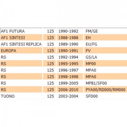 Vaso espansione Aprilia RS AF1 Europa...