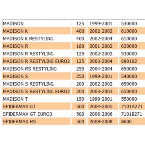 Schienale bauletto Givi E84 per...