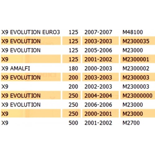 Supporto contachilometri Piaggio X9 -...