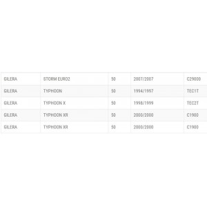 Cavalletto centrale per... 2