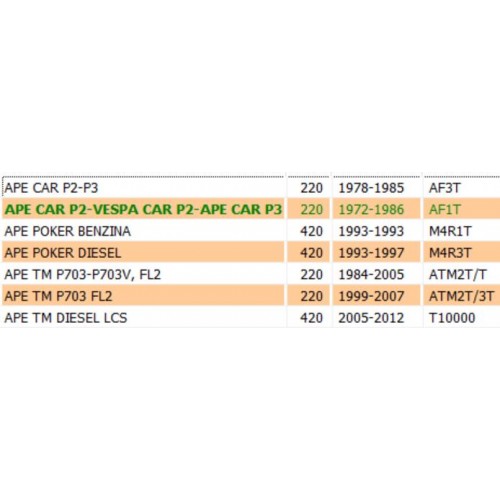 Tampone cassone per Piaggio Ape P2 P3...