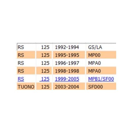 Coppia pedane posteriori con staffe...