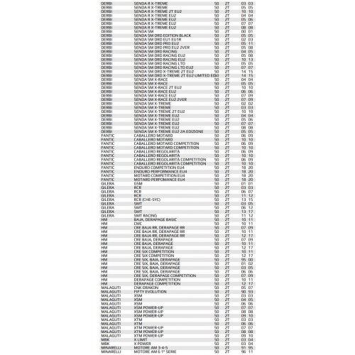 Flangia fissaggio collettore AM/Derbi...