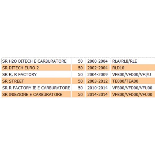 Manicotto interno cassa filtro...