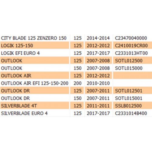 Puleggia anteriore fissa per Keeway...