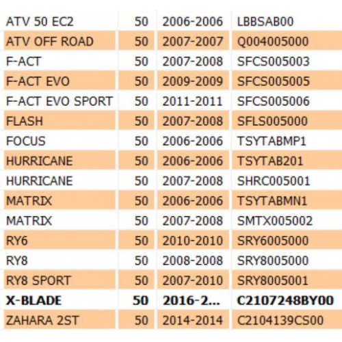 Starter automatico per Keeway F-Act...