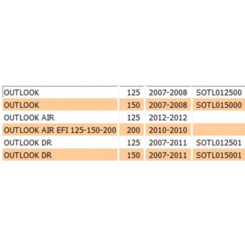 Fianchi centrali per Keeway Outlook e...