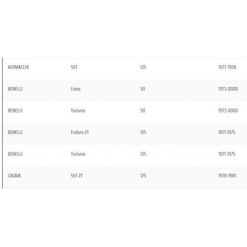 Contatti impianto Dansi per Cagiva...