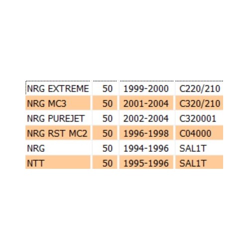 Convogliatori aria per Piaggio NRG...