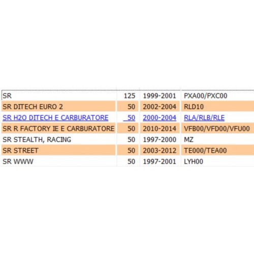 Tubo freno anteriore per Aprilia SR...