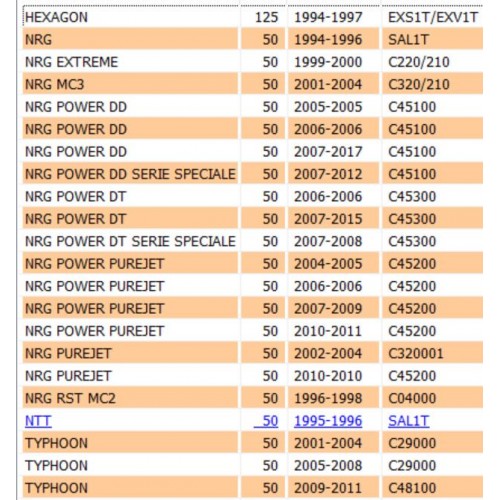 Pinza freno anteriore Piaggio NRG NTT...