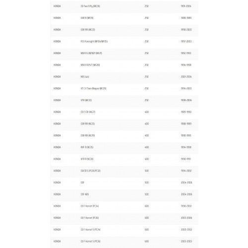 Regolatore tensione per moto Honda -...