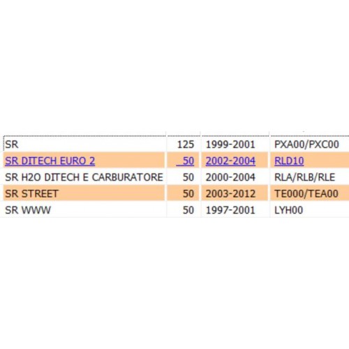 Pompa freno destra per Aprilia SR...