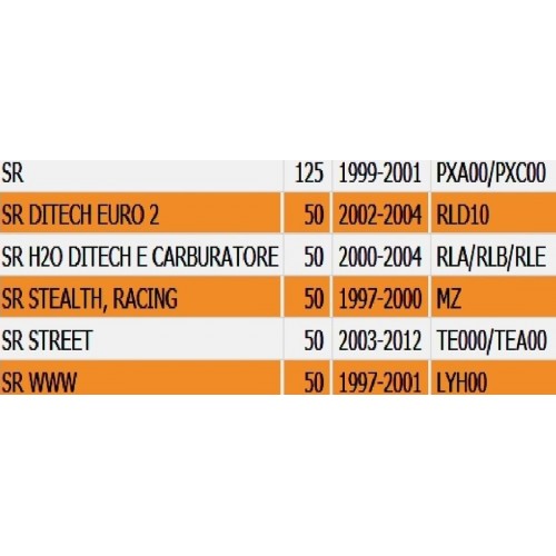 Rinvio contachilometri per Aprilia SR...