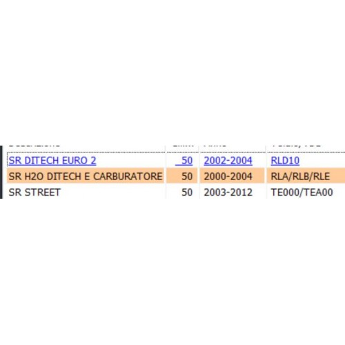 Pompa freno sinistra Aprilia SR...