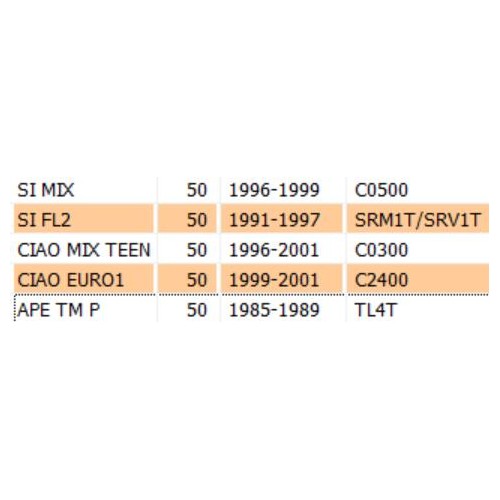 Bobina luci Ciao Si Ape TM P 50 - 216992