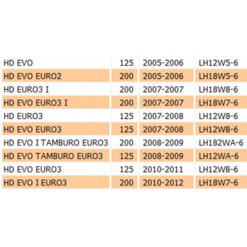 Trasmissione contachilometri per Sym...