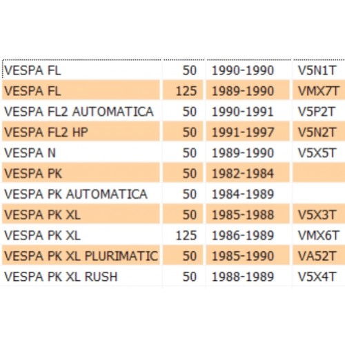 Cavalletto centrale originale epoca...