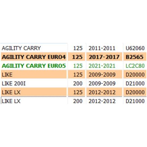 Cavalletto centrale per Kymco Agility...