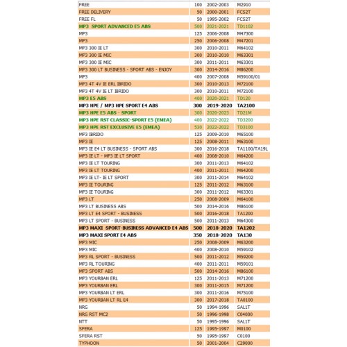Serbatoio olio freni per Piaggio NRG...