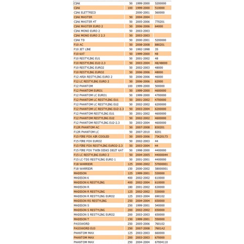 Kit anelli tenuta pinza freno Grimeca...