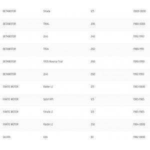 Regolatore salvalampada 12V... 2