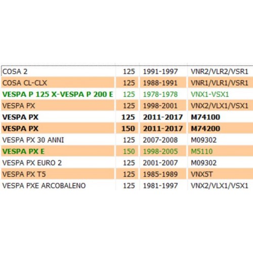 Boccola vaschetta carburatore per...