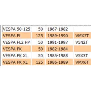 Ingranaggio 2 velocità da... 2