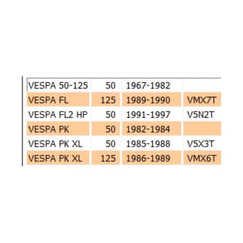 Ingranaggio 2 velocità da 54 denti...